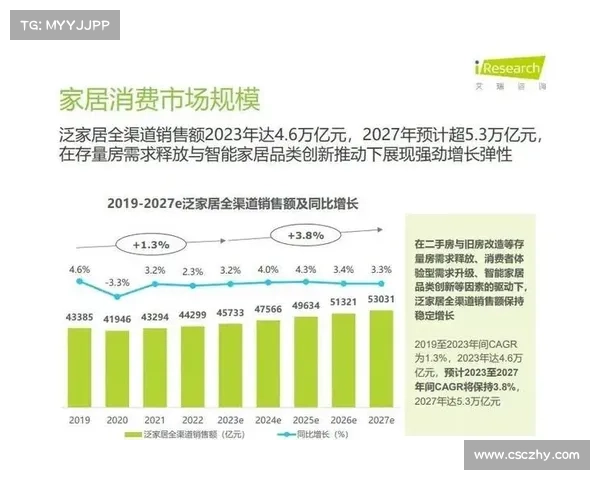 行业发展势头良好 两月销售额突破99.4亿元 引领市场新趋势 行业发展势头良好 两月销售额突破99.4亿元 引领市场新趋势