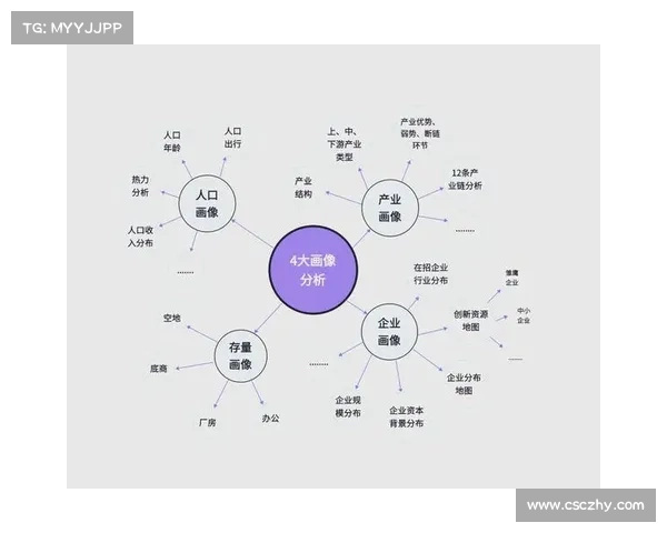城市更新中的核心挑战与应对策略探讨:从社会、经济到环境的多维考量 城市更新中的核心挑战与应对策略探讨:从社会、经济到环境的多维考量